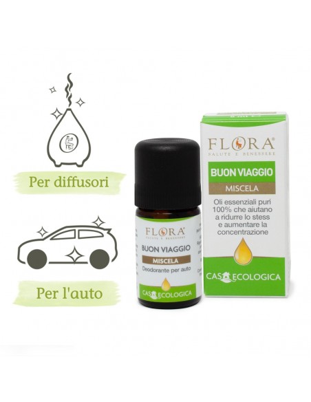 Buon Viaggio Essential Oil Blend- Anti-smog effect